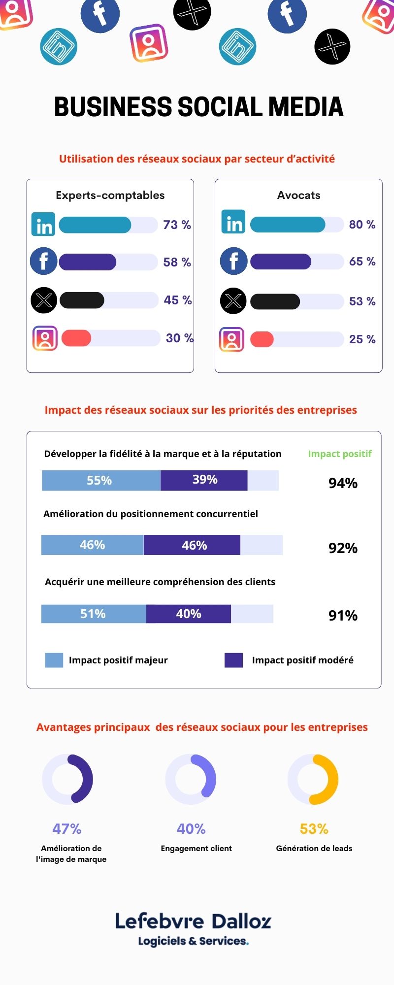 Visuel-ingofraphie sur les chiffres clés des Rs-BSM