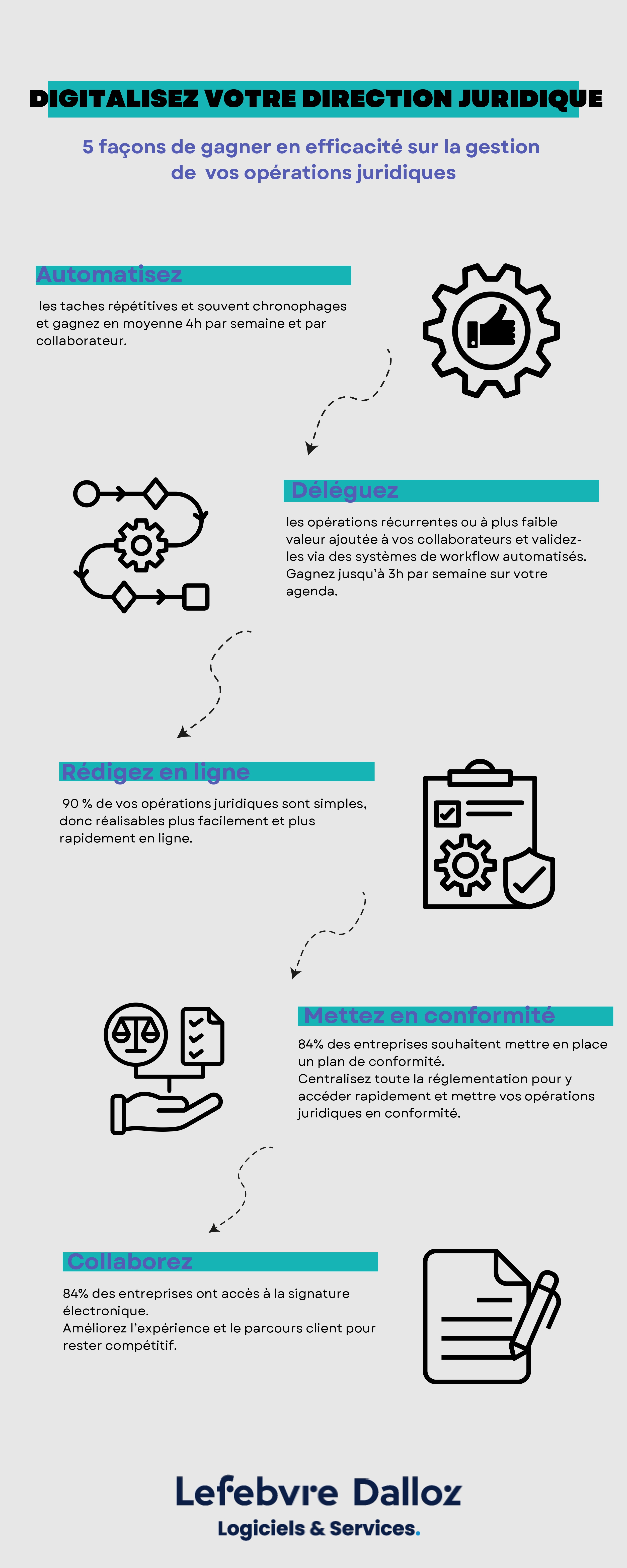 Digitalisez votre direction juridique